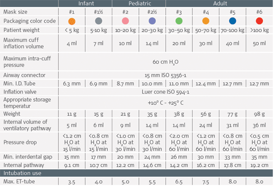 Ambu® Aura I™ ラリンゲルマスク 1155