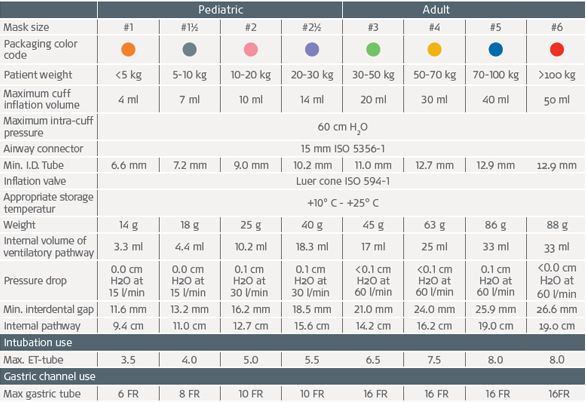 Ambu Bag Size Chart