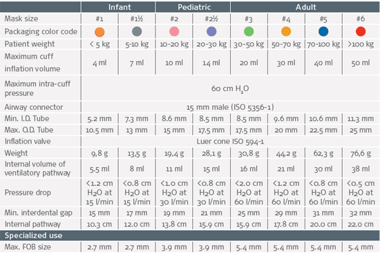 Ambu Bag Size Chart