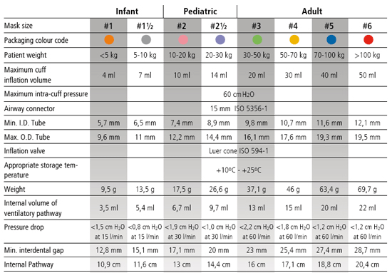 Ambu Bag Size Chart