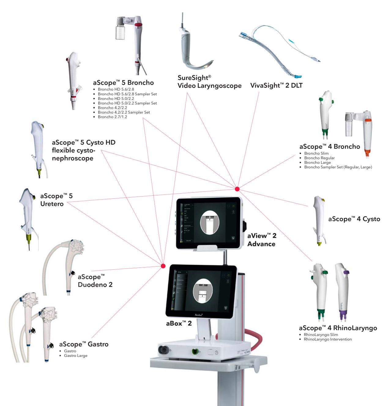 Ambu's Single-Use Endoscopy Portfolio