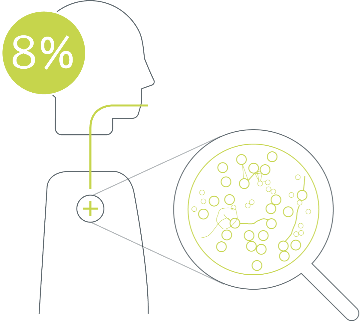 Teckning som illustrerar den totala kontaminationen av bronkoskop för flergångsbruk på 8,7 %